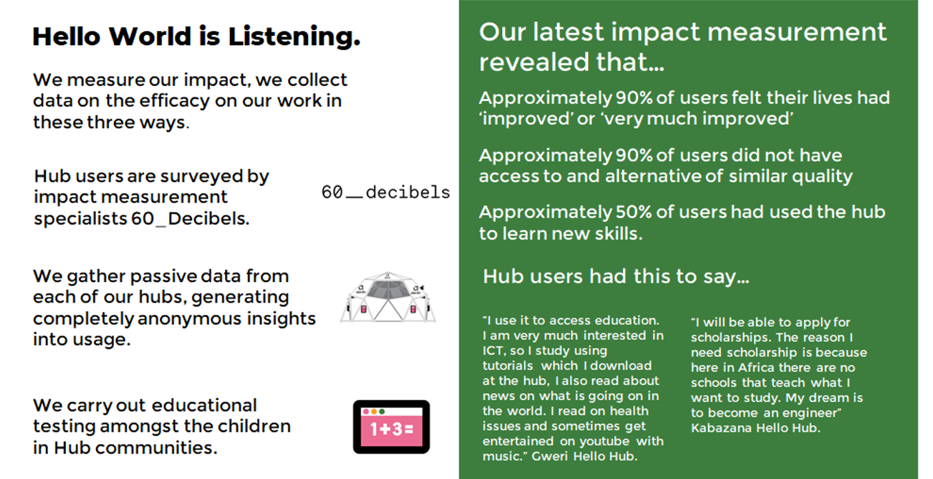 6O Decibels findings